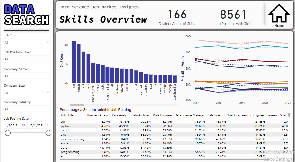 Data Science Job Market Dashboard